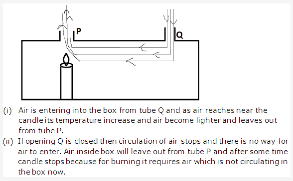 Frank ICSE Solutions for Class 9 Physics - Heat Transmission of Heat 1