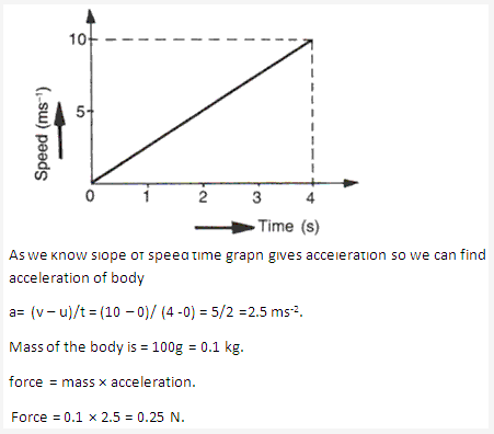 Frank ICSE Solutions for Class 9 Physics - Laws of Motion 3