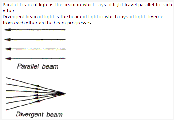Frank ICSE Solutions for Class 9 Physics - Light Reflection of Light 3