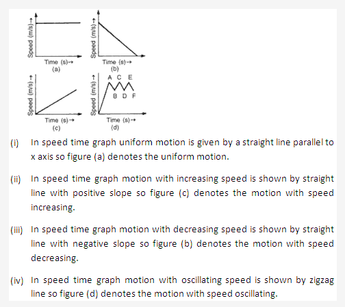 Frank ICSE Solutions for Class 9 Physics - Motion in One Dimension 10