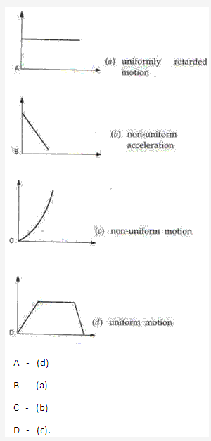 Frank ICSE Solutions for Class 9 Physics - Motion in One Dimension 16