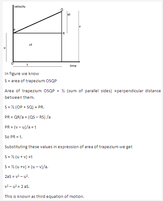 Frank ICSE Solutions for Class 9 Physics - Motion in One Dimension 18