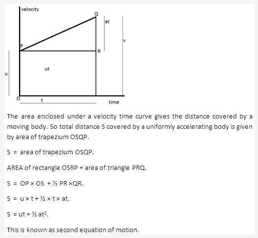 Frank ICSE Solutions for Class 9 Physics - Motion in One Dimension 29