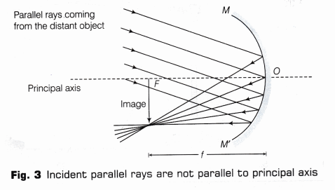 CBSE Class 10 Science Lab Manual – Focal Length of Concave Mirror and Convex Lens 3