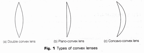 CBSE Class 10 Science Lab Manual – Focal Length of Concave Mirror and Convex Lens 6