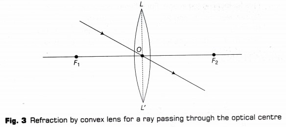 CBSE Class 10 Science Lab Manual – Image Formation by a Convex Lens 14