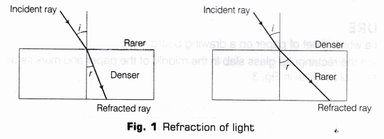 CBSE Class 10 Science Lab Manual – Refraction Through Glass Slab 1