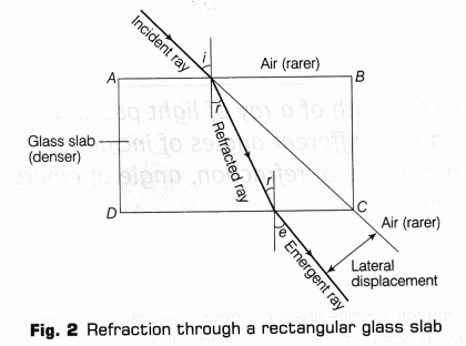 CBSE Class 10 Science Lab Manual – Refraction Through Glass Slab 2