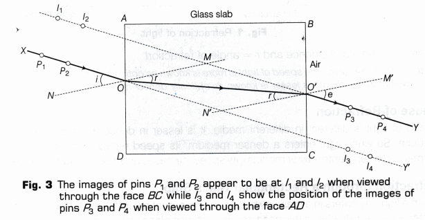 CBSE Class 10 Science Lab Manual – Refraction Through Glass Slab 3