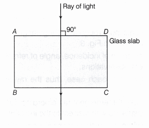 CBSE Class 10 Science Lab Manual – Refraction Through Glass Slab 4