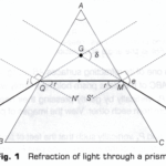 CBSE Class 10 Science Lab Manual – Refraction Through Prism 1