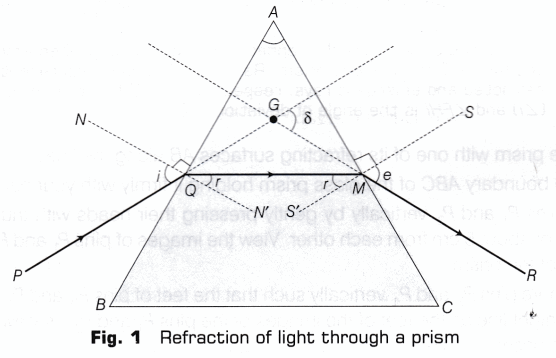 CBSE Class 10 Science Lab Manual – Refraction Through Prism 1
