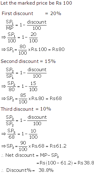 Frank ICSE Solutions for Class 9 Maths Profit, Loss and Discount Ex 2.4 14
