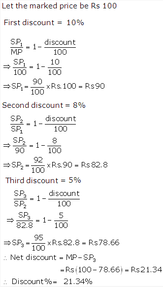 Frank ICSE Solutions for Class 9 Maths Profit, Loss and Discount Ex 2.4 15