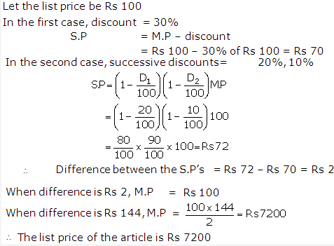 Frank ICSE Solutions for Class 9 Maths Profit, Loss and Discount Ex 2.4 33