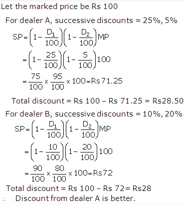 Frank ICSE Solutions for Class 9 Maths Profit, Loss and Discount Ex 2.4 36