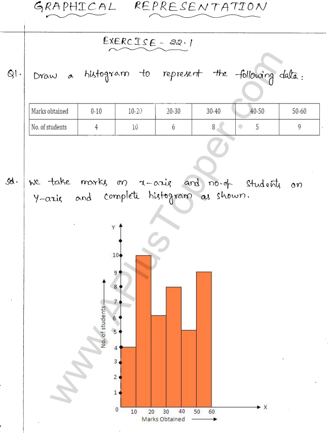 ML Aggarwal ICSE Solutions for Class 10 Maths Chapter 22 Graphical Representation Q1.1
