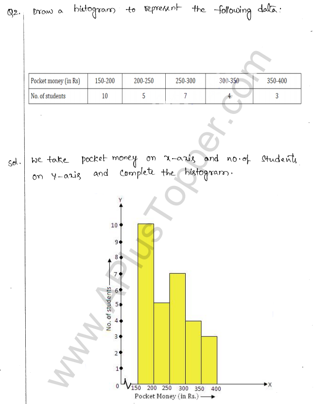 ML Aggarwal ICSE Solutions for Class 10 Maths Chapter 22 Graphical Representation Q1.2