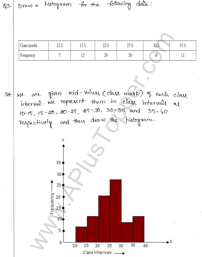 ML Aggarwal ICSE Solutions for Class 10 Maths Chapter 22 Graphical Representation Q1.3