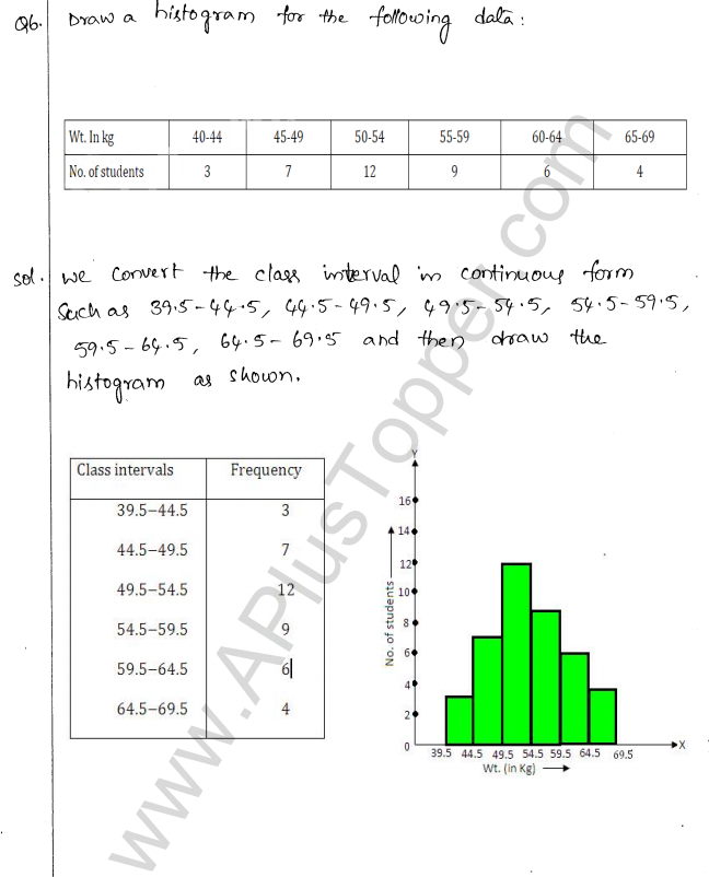 ML Aggarwal ICSE Solutions for Class 10 Maths Chapter 22 Graphical Representation Q1.6