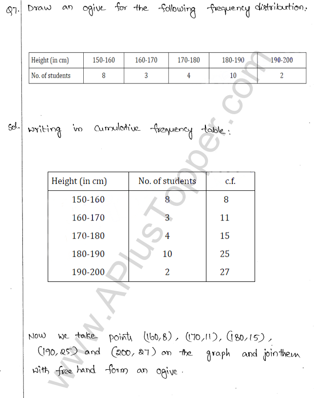 ML Aggarwal ICSE Solutions for Class 10 Maths Chapter 22 Graphical Representation Q1.7