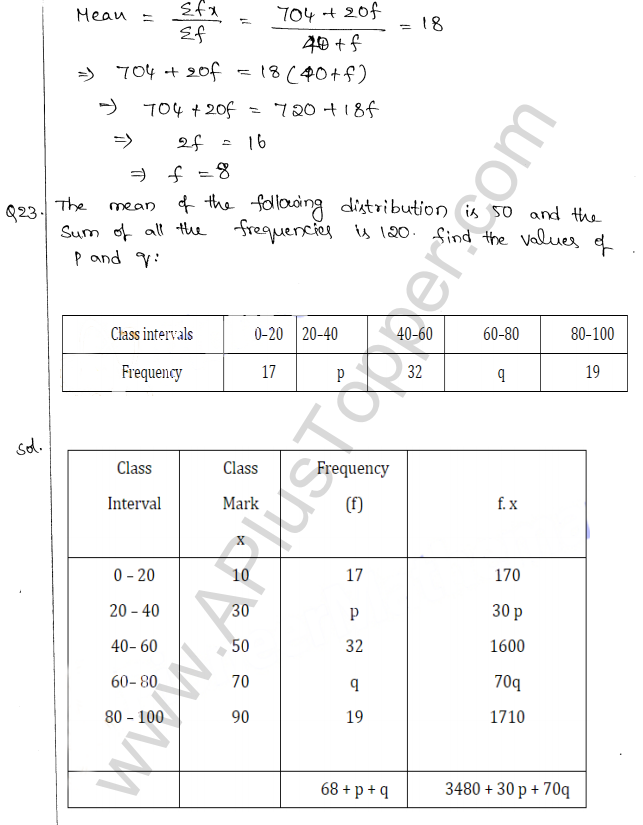 ML Aggarwal ICSE Solutions for Class 10 Maths Chapter 23 Measures of Central Tendency Q1.20