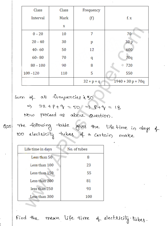 ML Aggarwal ICSE Solutions for Class 10 Maths Chapter 23 Measures of Central Tendency Q1.22