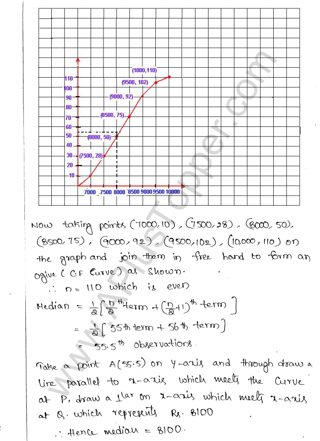 ML Aggarwal ICSE Solutions for Class 10 Maths Chapter 23 Measures of Central Tendency Q1.35