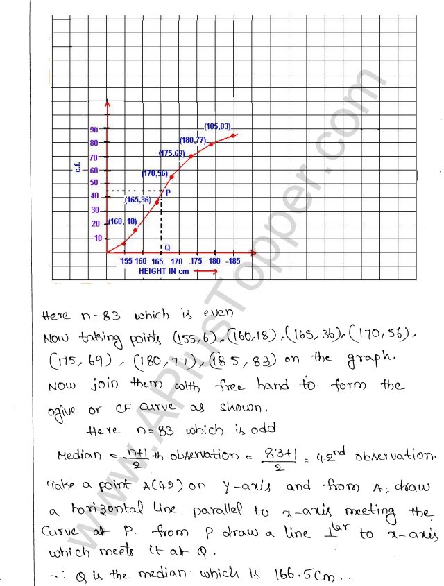 ML Aggarwal ICSE Solutions for Class 10 Maths Chapter 23 Measures of Central Tendency Q1.37