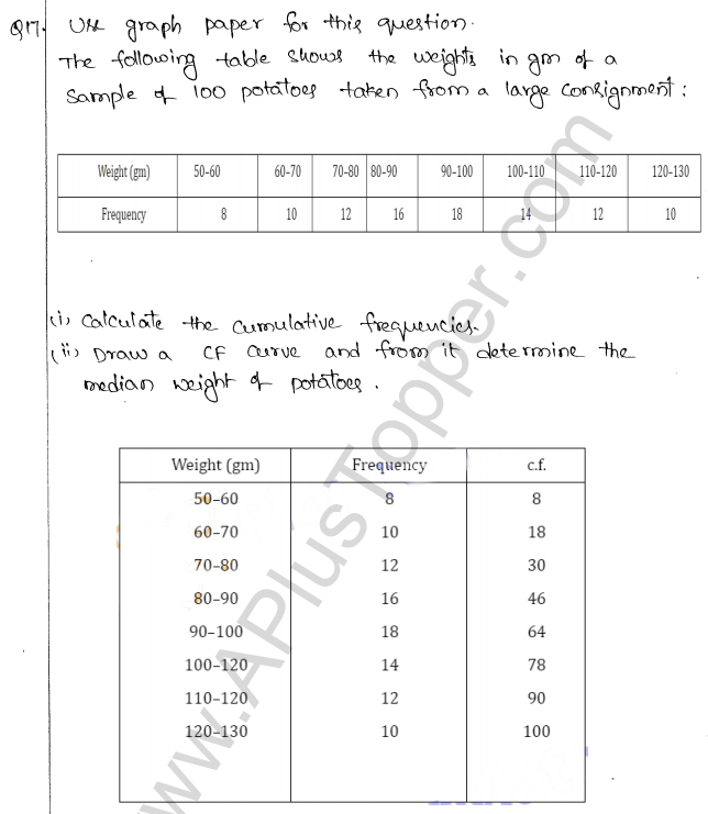 ML Aggarwal ICSE Solutions for Class 10 Maths Chapter 23 Measures of Central Tendency Q1.40