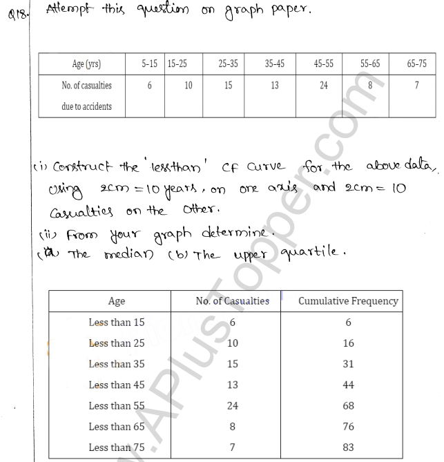 ML Aggarwal ICSE Solutions for Class 10 Maths Chapter 23 Measures of Central Tendency Q1.42