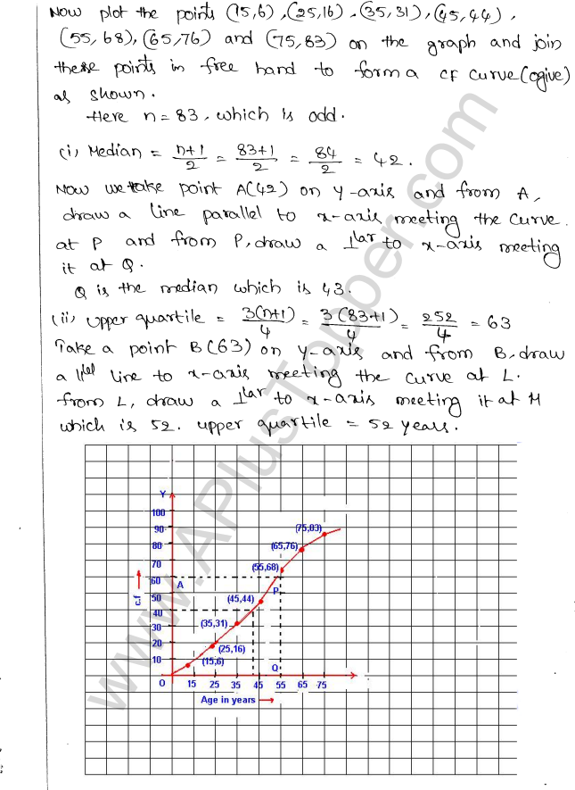 ML Aggarwal ICSE Solutions for Class 10 Maths Chapter 23 Measures of Central Tendency Q1.43