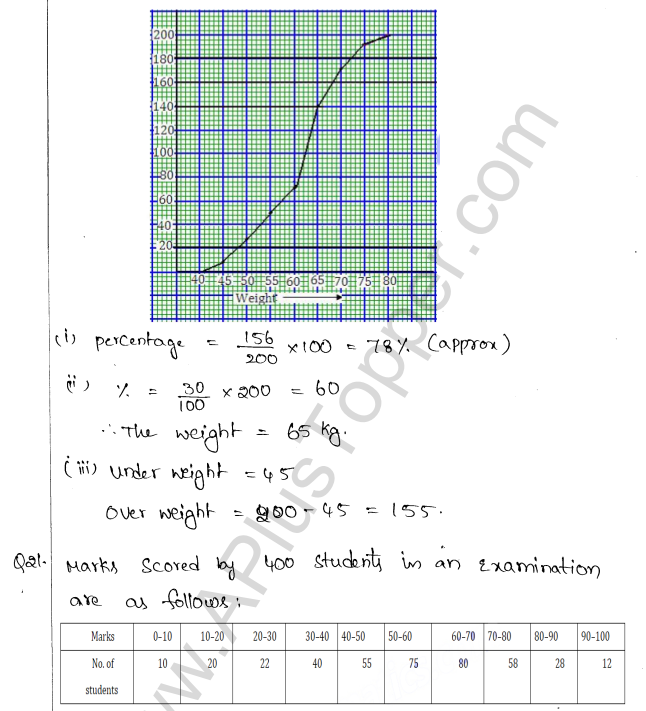 ML Aggarwal ICSE Solutions for Class 10 Maths Chapter 23 Measures of Central Tendency Q1.47