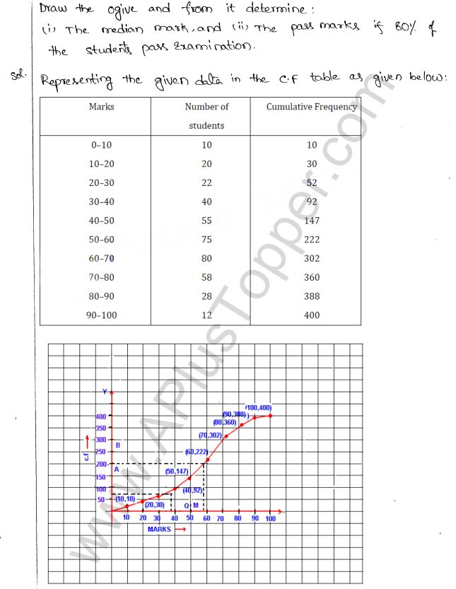 ML Aggarwal ICSE Solutions for Class 10 Maths Chapter 23 Measures of Central Tendency Q1.48