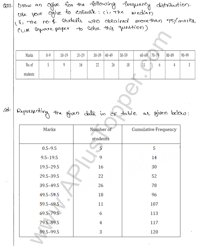 ML Aggarwal ICSE Solutions for Class 10 Maths Chapter 23 Measures of Central Tendency Q1.52