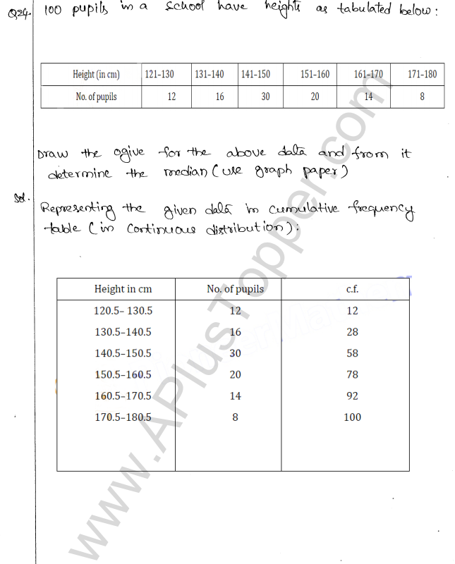 ML Aggarwal ICSE Solutions for Class 10 Maths Chapter 23 Measures of Central Tendency Q1.54