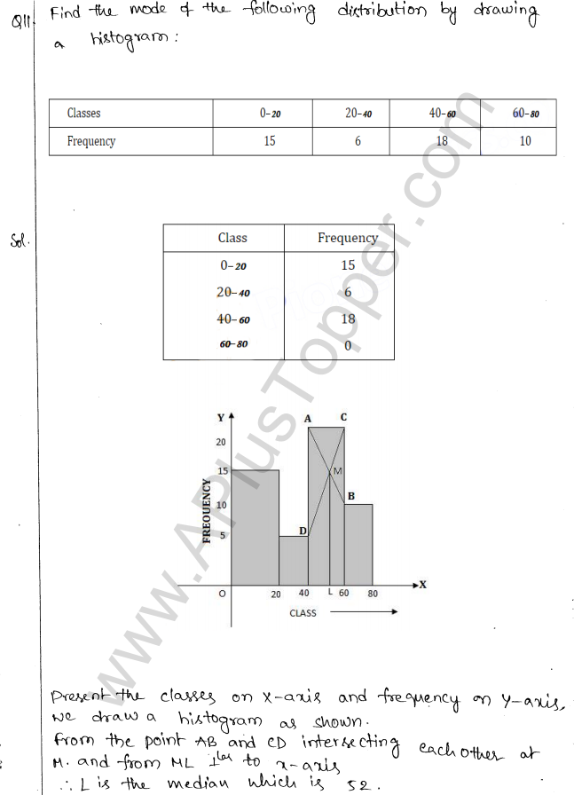 ML Aggarwal ICSE Solutions for Class 10 Maths Chapter 23 Measures of Central Tendency Q1.63