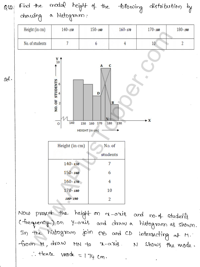 ML Aggarwal ICSE Solutions for Class 10 Maths Chapter 23 Measures of Central Tendency Q1.64