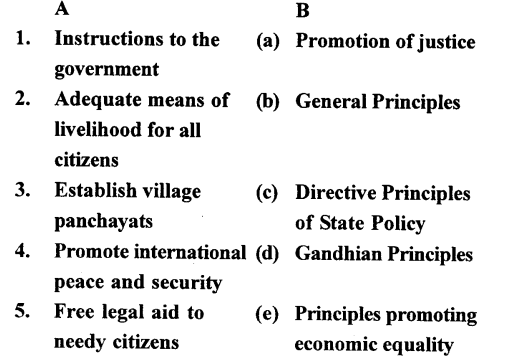 ICSE Solutions for Class 7 History and Civics - Directive Principles of State Policy 4