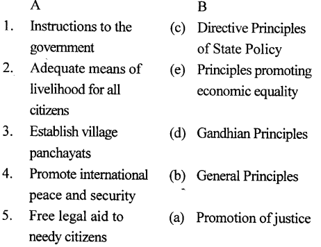ICSE Solutions for Class 7 History and Civics - Directive Principles of State Policy 5