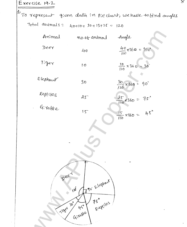 ML Aggarwal ICSE Solutions for Class 8 Maths Chapter 19 Data Handiling 8