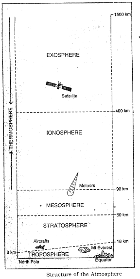 ICSE Solutions for Class 9 Geography Chapter 12 Composition and Structure of the Atmosphere 1
