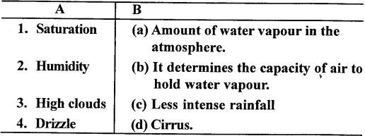 ICSE Solutions for Class 9 Geography Chapter 15 Humidity 2