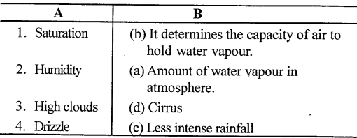 ICSE Solutions for Class 9 Geography Chapter 15 Humidity 3