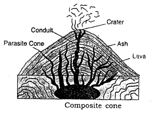 ICSE Solutions for Class 9 Geography Chapter 7 Volcanoes 1
