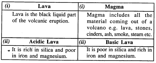 ICSE Solutions for Class 9 Geography Chapter 7 Volcanoes 7