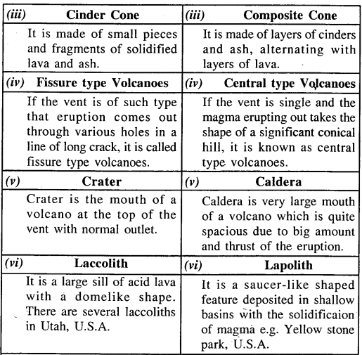 ICSE Solutions for Class 9 Geography Chapter 7 Volcanoes 8