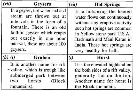 ICSE Solutions for Class 9 Geography Chapter 7 Volcanoes 9