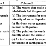 ICSE Solutions for Class 9 Geography Chapter 8 Earthquakes 1