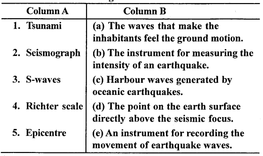 ICSE Solutions for Class 9 Geography Chapter 8 Earthquakes 1